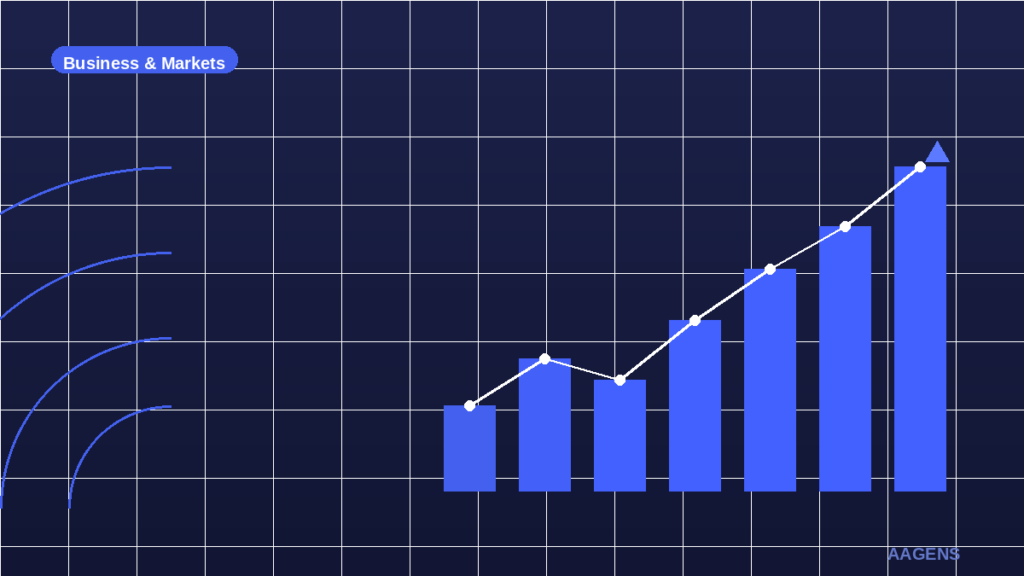 Guyana Development Momentum — Business & Markets visual