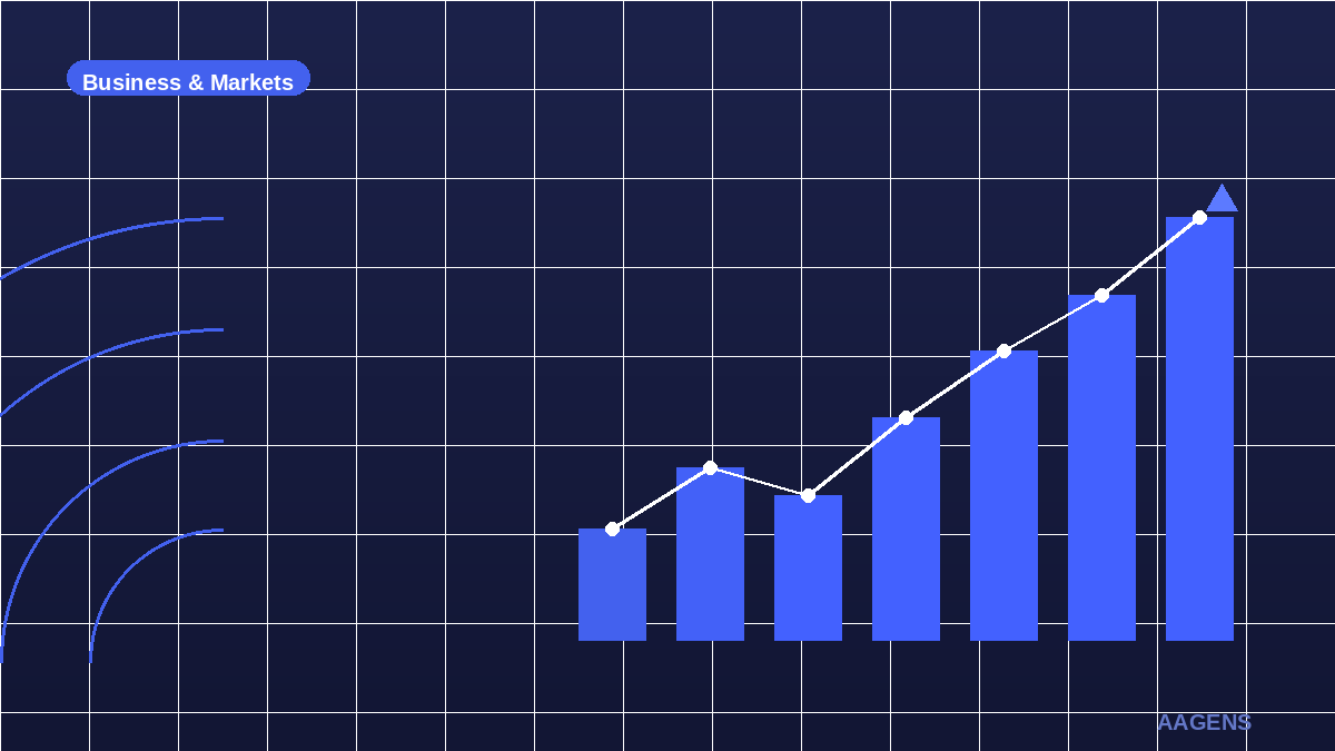 Guyana Development Momentum — Business & Markets visual