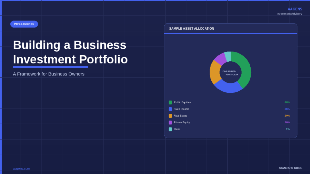 Business investment portfolio framework for Caribbean business owners — asset allocation across equities, fixed income, real estate and private equity. AAGENS guide.