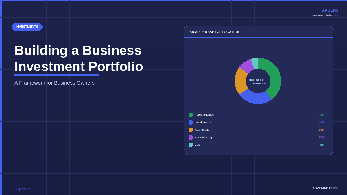 Business investment portfolio framework for Caribbean business owners — asset allocation across equities, fixed income, real estate and private equity. AAGENS guide.