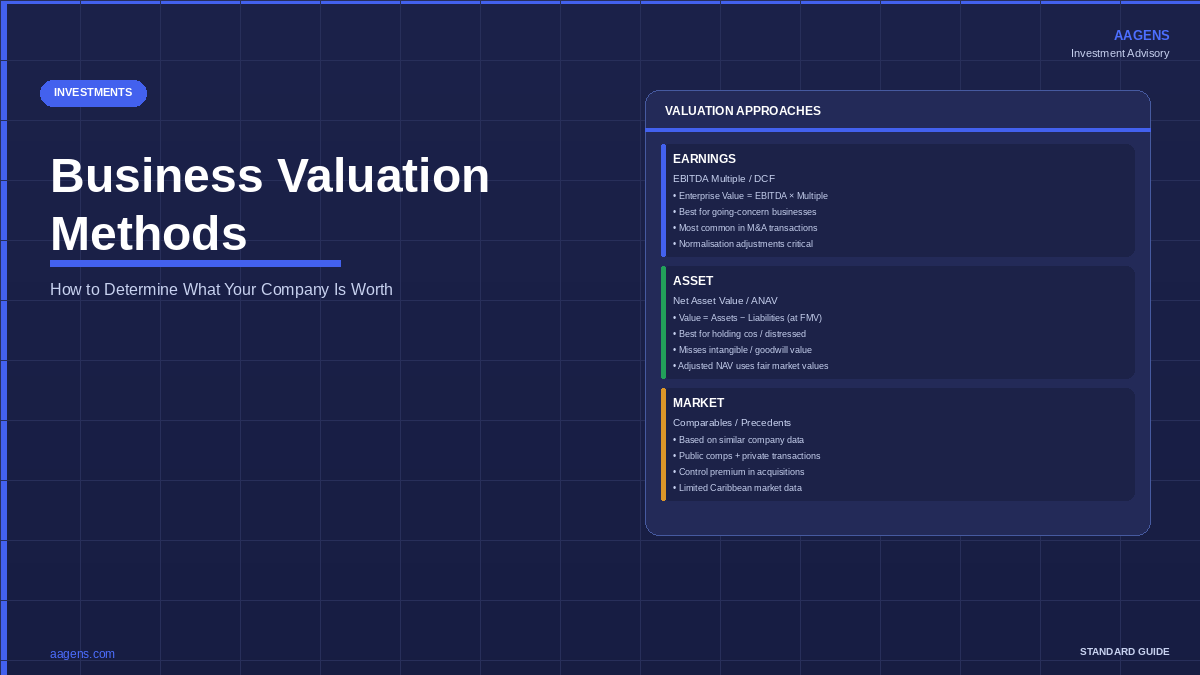 Three business valuation approaches: earnings-based, asset-based, market-based. EBITDA multiples, DCF, NAV and comparables explained. AAGENS investment advisory guide.