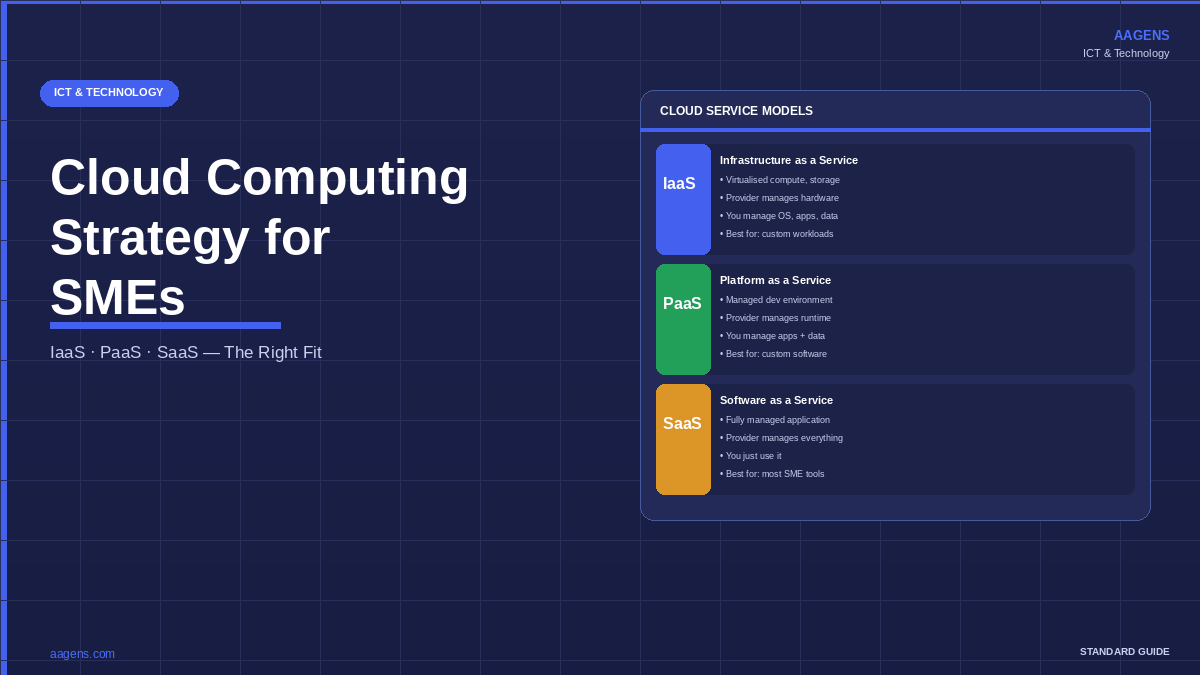 Cloud service models for SMEs — IaaS, PaaS and SaaS explained with business use cases. AAGENS ICT strategy guide.