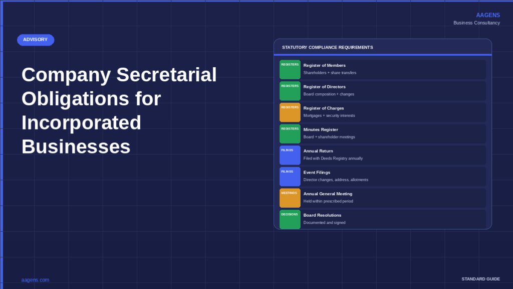 Company secretarial obligations for incorporated businesses — statutory registers, annual filings, AGM, and director duties. AAGENS compliance guide.