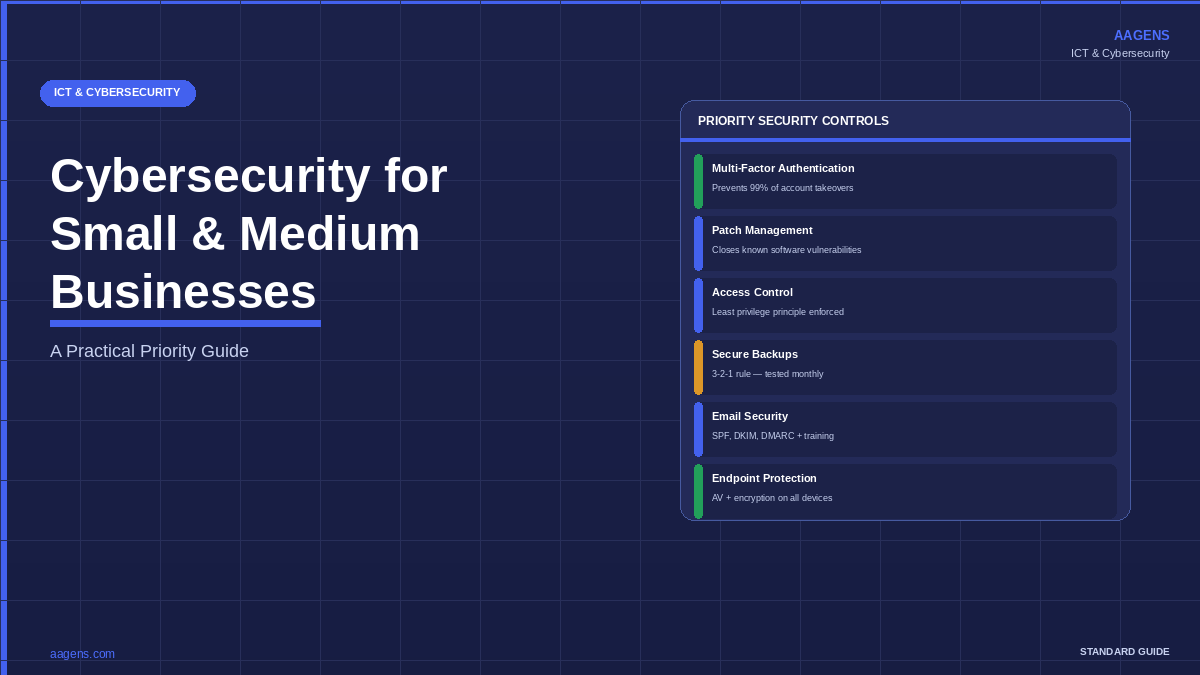 Six priority cybersecurity controls for small and medium businesses. AAGENS ICT and cybersecurity guide.