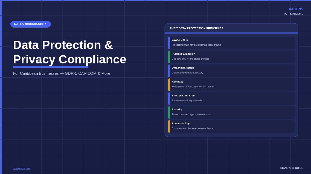 Seven data protection principles for Caribbean businesses — GDPR, lawful basis, data minimisation, security and accountability. AAGENS compliance guide.