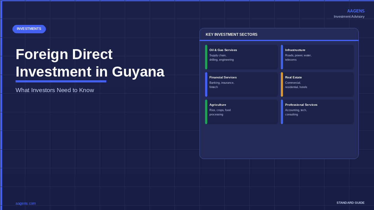 Foreign direct investment in Guyana — key sectors including oil and gas, infrastructure, financial services, real estate. AAGENS investment advisory guide.