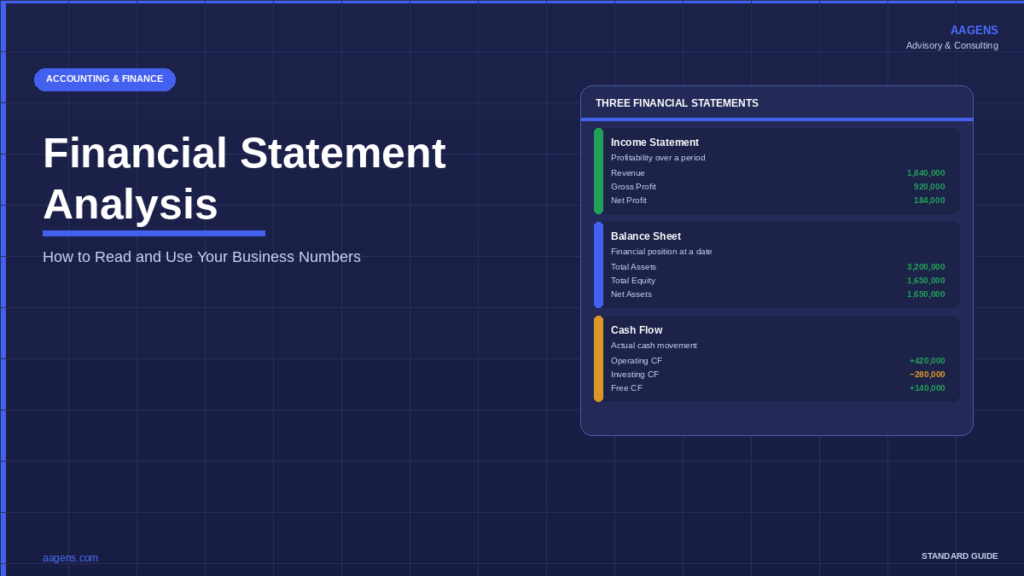 Three financial statements — income statement, balance sheet, and cash flow statement explained for business leaders. AAGENS guide.