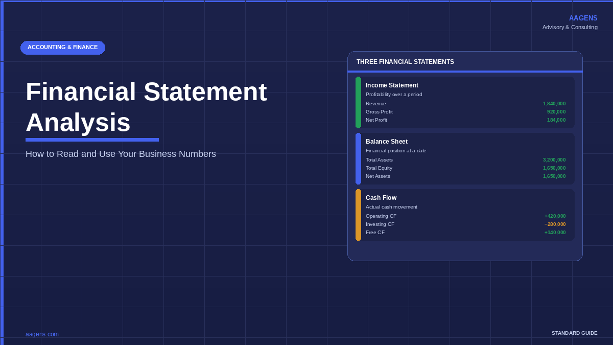 Three financial statements — income statement, balance sheet, and cash flow statement explained for business leaders. AAGENS guide.