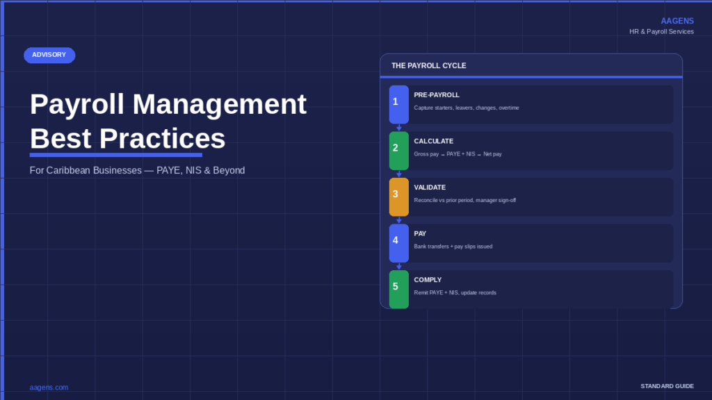 Payroll management cycle — 5 steps from pre-payroll to compliance. PAYE and NIS obligations for Caribbean businesses. AAGENS HR and payroll guide.