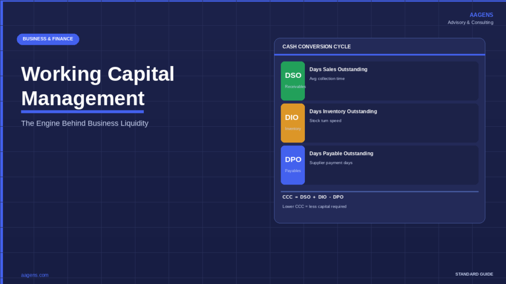 Working capital management — DSO, DIO, DPO and Cash Conversion Cycle explained. AAGENS business finance guide.
